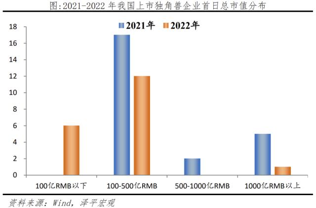 中国独角兽报告2023：新能源、新媒体、大健康是最热赛道