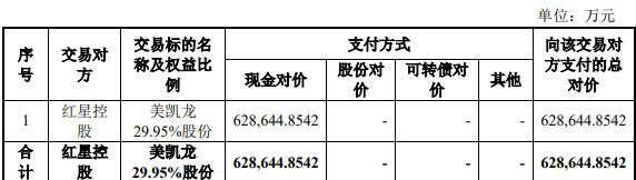 建发股份控股美凯龙 被问询标的投资性房地产957亿元