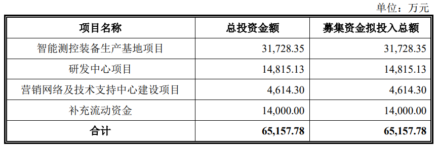 双元科技上市首日破发跌18.7% 超募10亿民生证券保荐