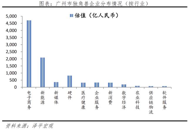 中国独角兽报告2023：新能源、新媒体、大健康是最热赛道