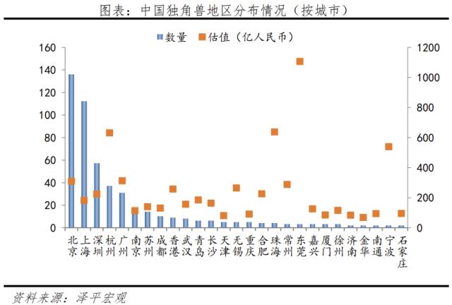 中国独角兽报告2023：新能源、新媒体、大健康是最热赛道