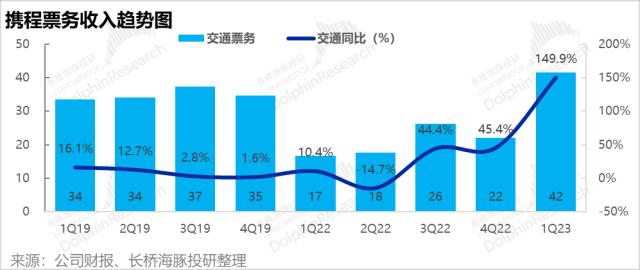 携程：大难不死，必有后福