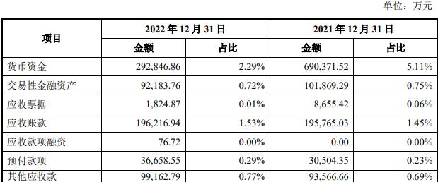 建发股份控股美凯龙 被问询标的投资性房地产957亿元