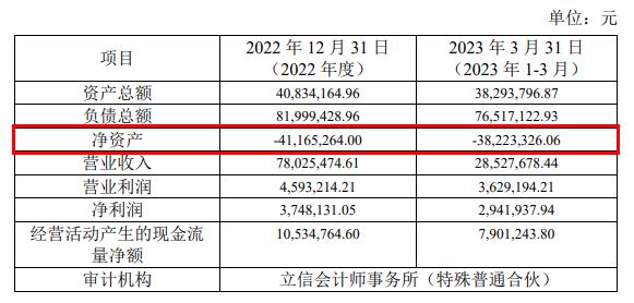 朗姿股份拟3亿现金买2医院股权 被问询2标的资不抵债