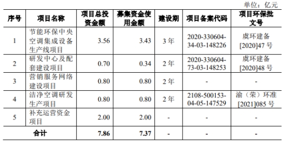 浙江国祥6月19日上交所首发上会 拟募资7.37亿元