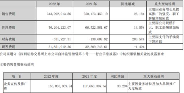 洪兴股份多项盈利指标连年大跌，重金营销芬腾却遭消费者质量投诉