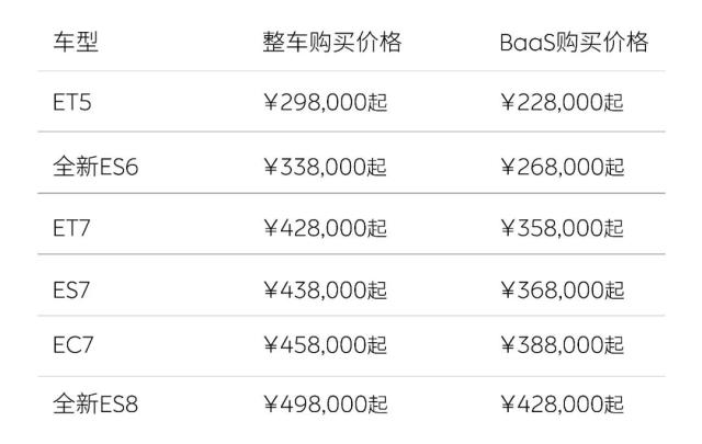 蔚来全系新车降价3万元！李斌：现在是最合适的发布时机，没法做到每个人都满意