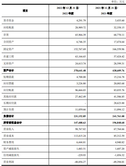 荣盛发展拟收购进军新能源 标的近两年均亏损约5亿元