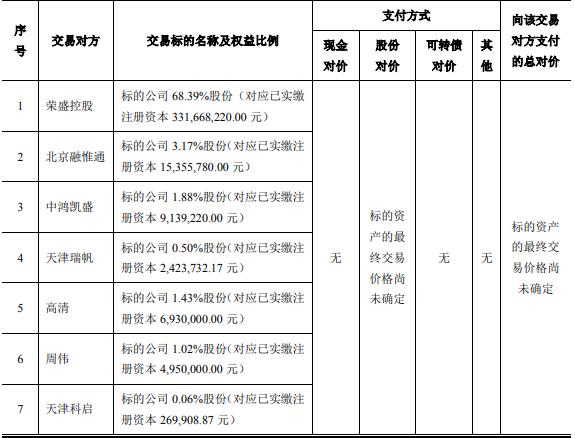 荣盛发展拟收购进军新能源 标的近两年均亏损约5亿元