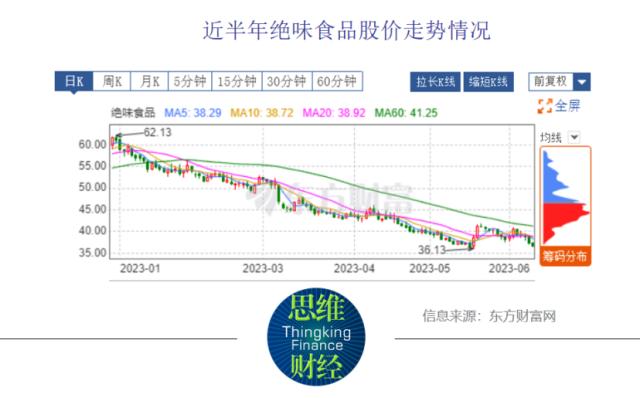 “鸭鼠之谜”波及股价 绝味食品逆势扩张线下门店