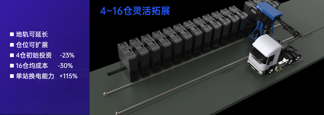 智锂物联重磅发布新一代重卡换电系统解决方案，以创新重构能源运营生态