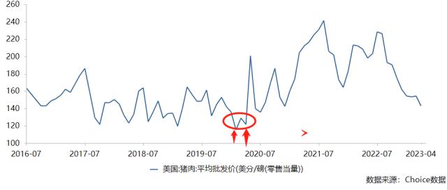 被“偷走”的那些年，双汇何故陷入停滞？