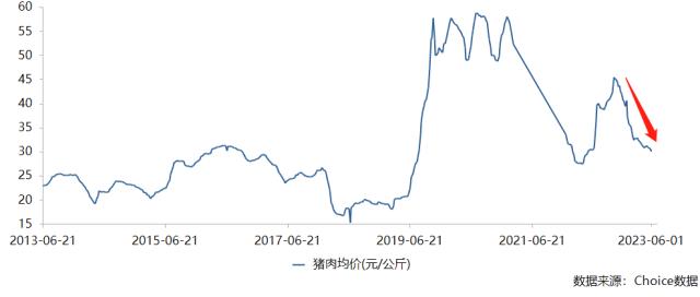 被“偷走”的那些年，双汇何故陷入停滞？