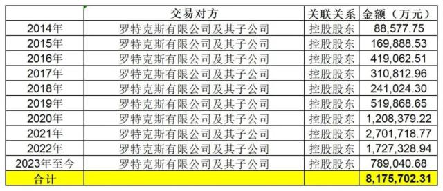 被“偷走”的那些年，双汇何故陷入停滞？