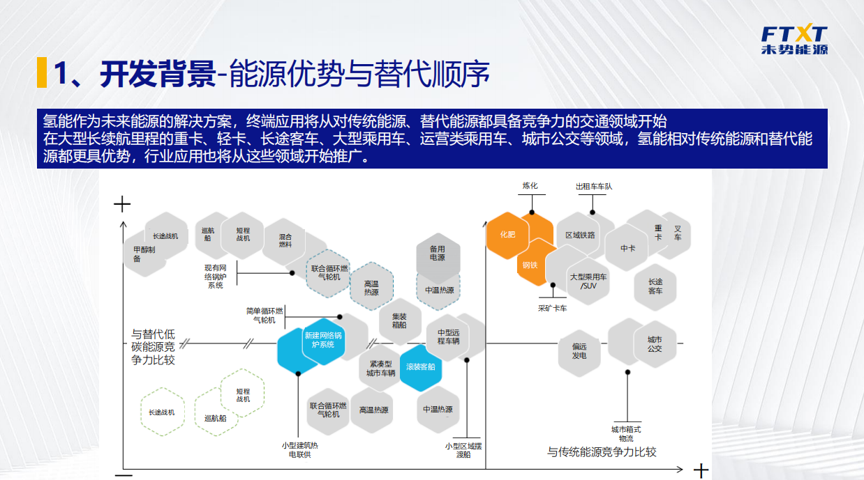 未势能源：车载液氢技术突破与应用落地