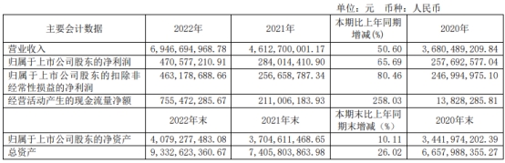 新泉股份不超11.6亿可转债获上交所通过 中信建投建功