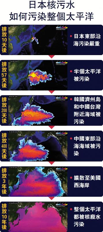 日本核污水如何污染整个太平洋