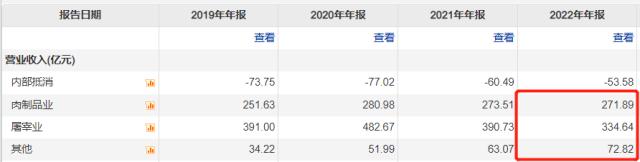 被“偷走”的那些年，双汇何故陷入停滞？