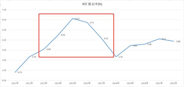 被“偷走”的那些年，双汇何故陷入停滞？