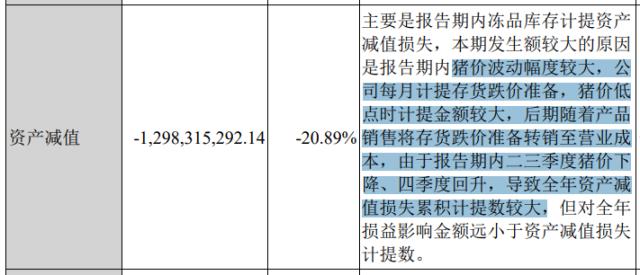 被“偷走”的那些年，双汇何故陷入停滞？