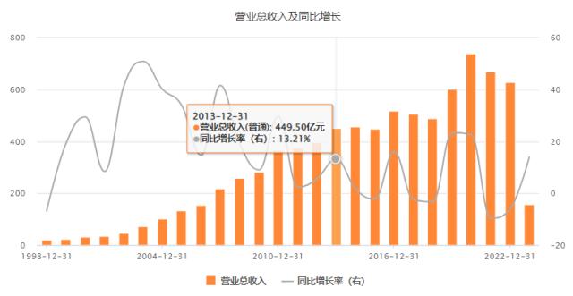 被“偷走”的那些年，双汇何故陷入停滞？