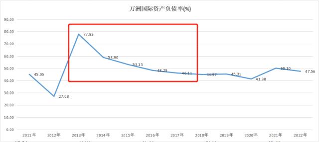 被“偷走”的那些年，双汇何故陷入停滞？