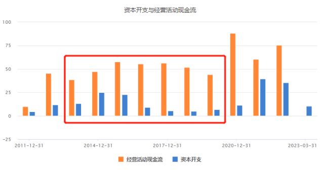 被“偷走”的那些年，双汇何故陷入停滞？