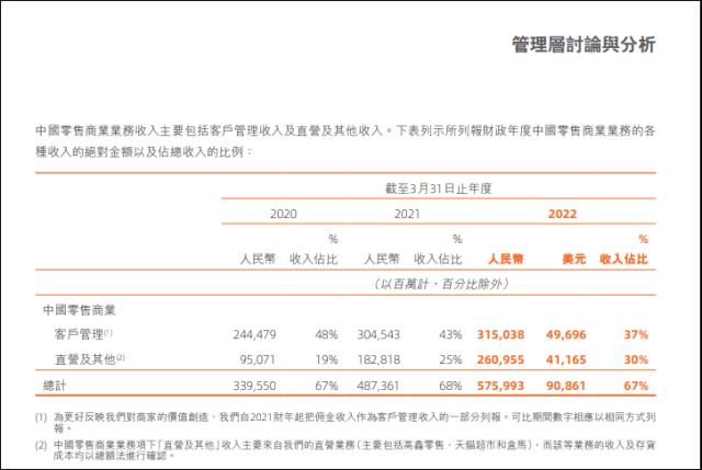 淘天集团的首场618，淘宝首页剧变