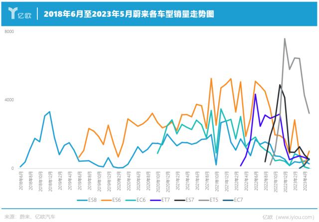 李斌打脸降3万，力挽蔚来50亿亏损