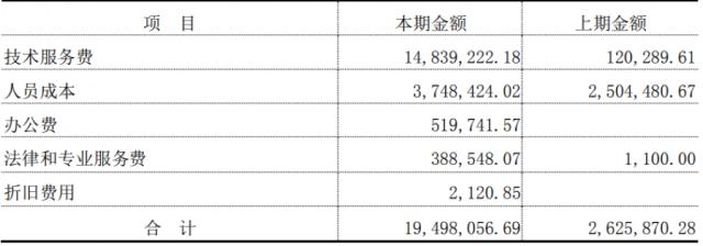 700亿巨头放大招！收购