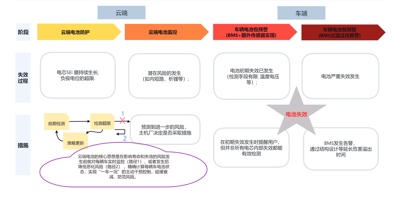 高合，抓住了新能源汽车又一技术护城河