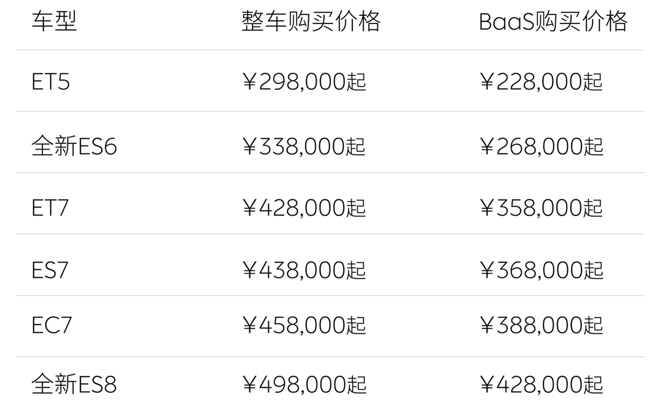 盖世周报 | 福特被曝在华大裁员；蔚来全系降价3万元