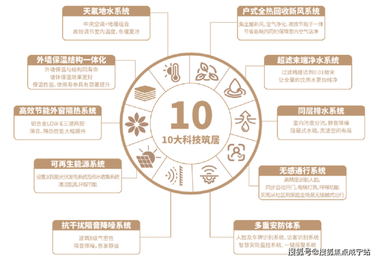 「金茂景泰府」样板间已开放!呈现10大科技!金茂景泰府再现金茂高标!