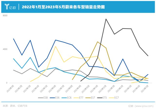 李斌打脸降3万，力挽蔚来50亿亏损