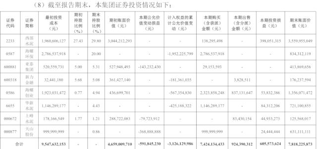 手握78亿“股票”不知足？海螺水泥又斥资15亿当LP