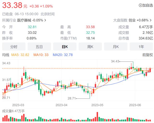 鱼跃医疗主动放弃境外上市！曾因血氧仪涨价吃罚单，创始人涉内幕交易离场……