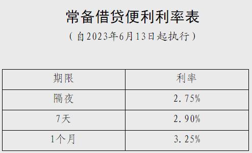 央行又“降息”！还是10个基点！