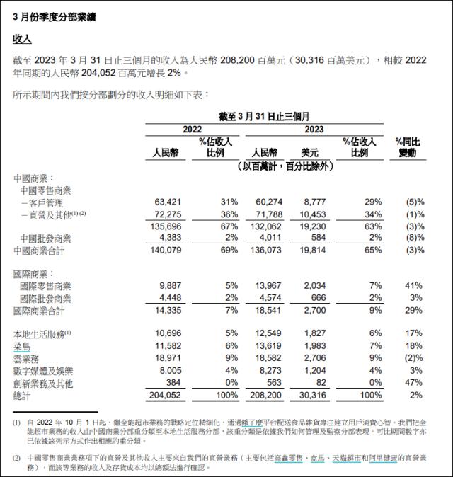 淘天集团的首场618，淘宝首页剧变