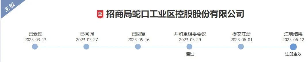 地产大利好！“第三支箭”推出后 A股首单获注册项目来了