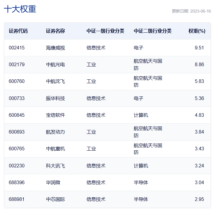 提前截止！“中特估”再迎活水 新一批央企指数基金上报待“批”