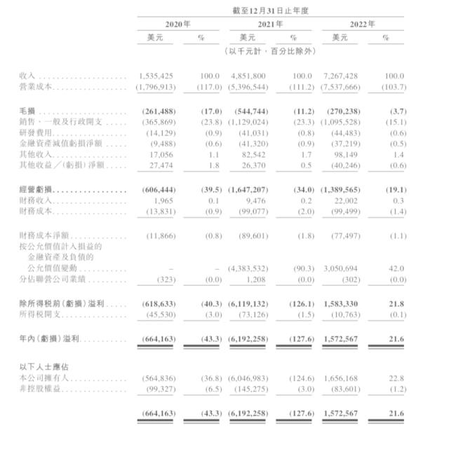 重磅突发：500亿“卷王”来了！腾讯、红杉、高瓴、顺丰…都投了