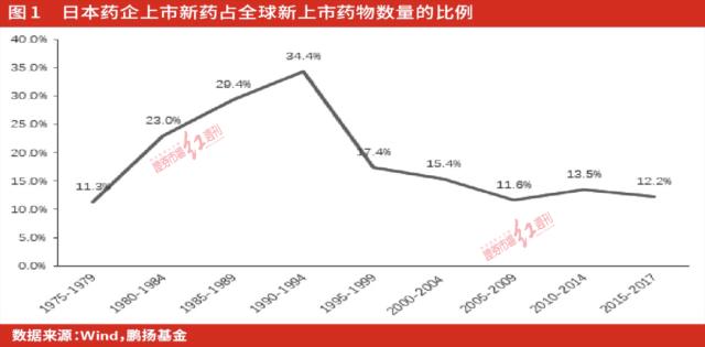 “腾笼换鸟”在即，出海预期兑现，国产创新药大有可为