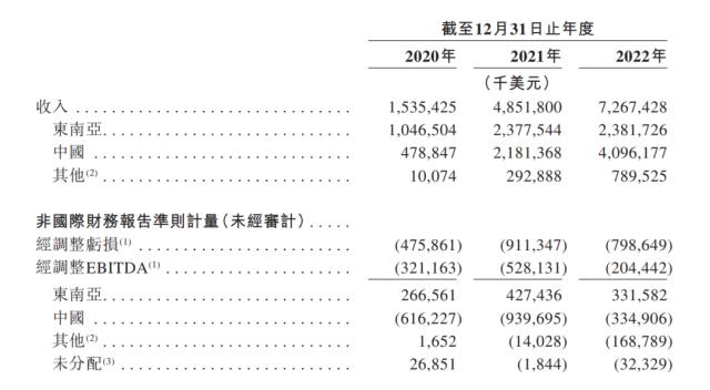 重磅突发：500亿“卷王”来了！腾讯、红杉、高瓴、顺丰…都投了