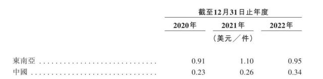 重磅突发：500亿“卷王”来了！腾讯、红杉、高瓴、顺丰…都投了