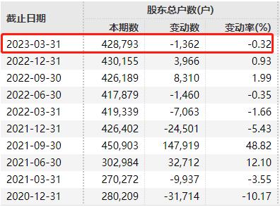 43万股东要嗨？300亿A股“面退”风险逼近，突发重磅利好！