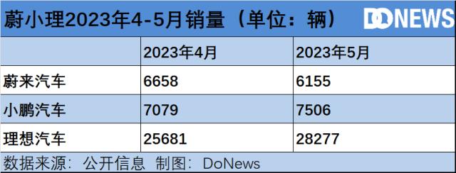 “嘴硬”的蔚来终于宣布降价，但投资者却更看好了