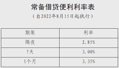 央行又“降息”！还是10个基点！