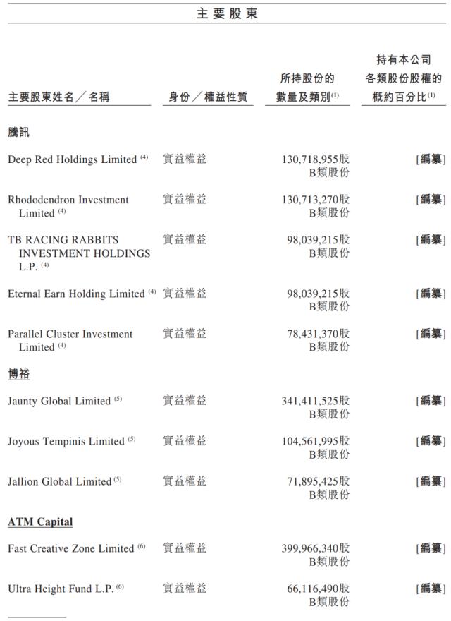 重磅突发：500亿“卷王”来了！腾讯、红杉、高瓴、顺丰…都投了