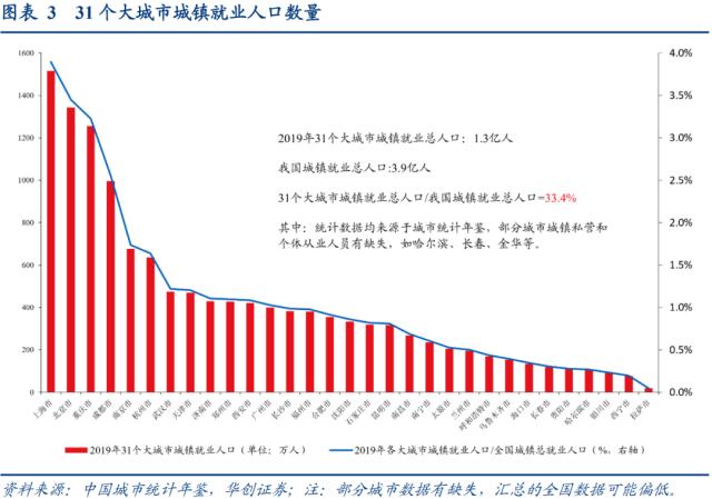 【华创宏观·张瑜团队】失业率的三个结构特征——每周经济观察第24期