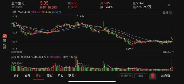 新能源大佬郑旭跨界“接盘”农药公司，能如愿重返A股吗？